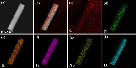 Color palletes, typography, style guide tidak kalah penting untuk kita pikirkan dalam layer ini. Element mapping images of TNCN-1.5 composite by STEM-HAADF ...