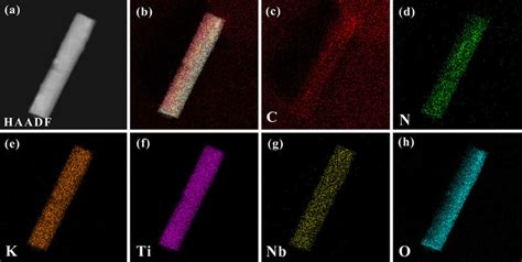 Color palletes, typography, style guide tidak kalah penting untuk kita pikirkan dalam layer ini. Element mapping images of TNCN-1.5 composite by STEM-HAADF ...