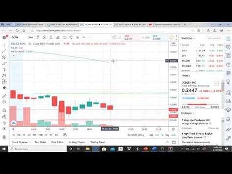 A summary of key financial strength and profitability metrics. OCUGEN INC OCGN STOCK CHART ANALYSIS - YouTube