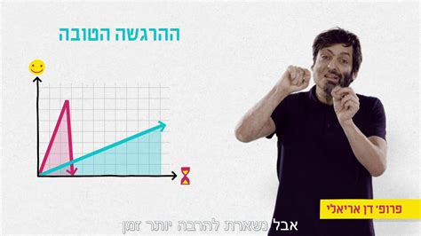 כמה אנחנו שמחים שהצלחנו לתפוס את פרופ׳ דן אריאלי לשיחה מרתקת על ספרים מוקלטים. ‫רוצה לדעת על הניסוי המפתיע של פרופ' דן אריאלי?‬‎ - YouTube