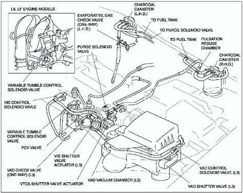 Norman, we're not familiar with a mazda b2600 pickup truck being available in 1998. 2004 Mazda Tribute Engine Diagram - Wiring Diagram Schemas