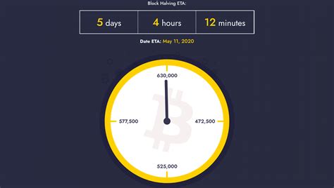 This event also cuts in half bitcoin's inflation rate and the rate at which new bitcoins enter circulation. Bitcoin (BTC) Halving: Latest Update - Changelly