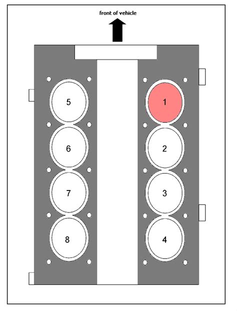 Find out what your car is really worth in minutes. 1 cylinder location for 5.4 triton ford f 150