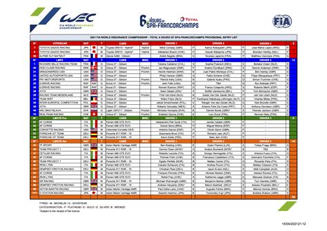 Taking a corner wrong can cost full seconds (as opposed to fractions of seconds), but drivers who get it right. 6 Hours of Spa-Francorchamps - WEC-Magazin