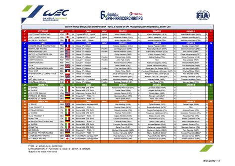 Taking a corner wrong can cost full seconds (as opposed to fractions of seconds), but drivers who get it right. 6 Hours of Spa-Francorchamps - WEC-Magazin