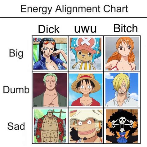 Crocus would later end up being. "robin" - Fake One Piece Quotes | Pieces quotes, One piece ...