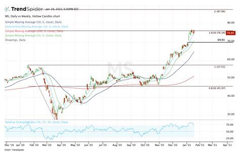 Blockchain has rapidly gained traction, driven by accelerated adoption across multiple sectors. 4 Top Stock Trades for Wednesday: MS, HAL, PG, CLVS | Nasdaq