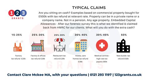 Capital cost allowance (cca) allows canadian businesses to annually claim depreciation expenses for capital assets under the income tax act. Capital Allowances Commercial Property | Unlock £000's ...