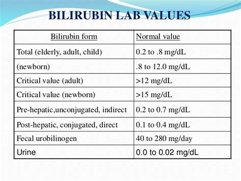 If your baby looks jaundiced in the first few days after. Pin on medicine