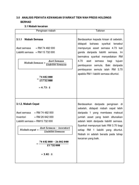 Penyata kewangan memberikan pandangan keseluruhan keadaan kewangan jangka pendek serta jangka panjang bagi. Analisis Penyata Kewangan Syarikat Tien Wah Press Holdings ...