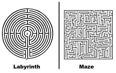 How to draw chartres labyrinth | labyrinth maze, labyrinth design, labyrinth. Image result for labyrinth vs maze | Labyrinth maze, Fun ...