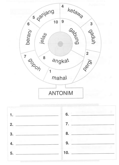 Maybe you would like to learn more about one of these? DUNIA BAHASA MELAYU: LATIHAN - ANTONIM