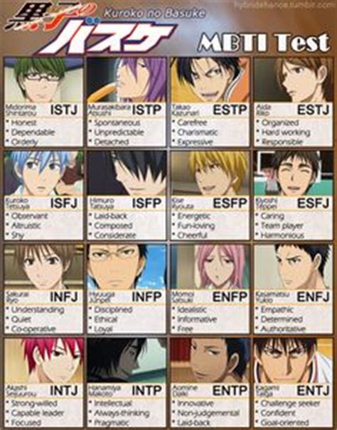 Characters, voice actors, producers and directors from the anime haikyuu!! naruto mbti | Tumblr | Mbti, Mbti character, Mbti charts