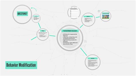 In our inspirational setting, adolescent boys and girls receive the quality and caring therapy and treatment they need to make lasting changes in their life. Behavior Modification by Jillian Simmons on Prezi Next