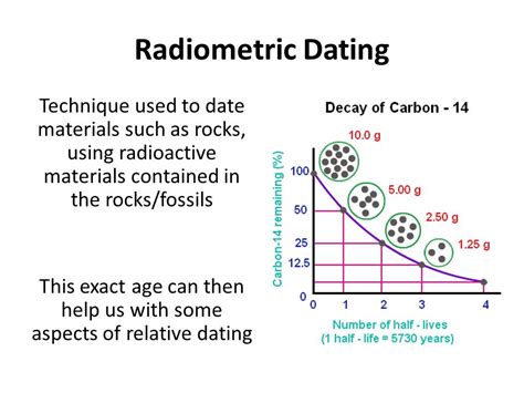 Any of several methods for determining the age of archaeological and fossil remains,rocks,etc,by measuring some property of the. What is carbon 14 radiometric dating used for, keep ...