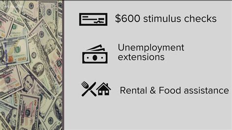 One of them, kurt schrader. Congress passes new COVID-19 relief bill with stimulus checks | wcnc.com
