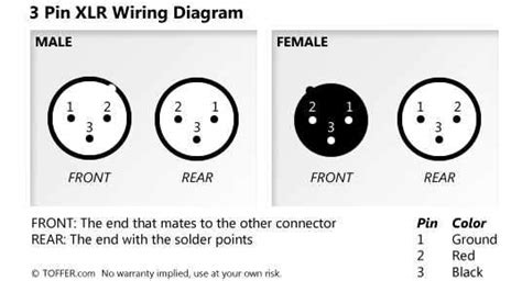 Details on polarity, colour coding and wiring standards. Xlr Wiring Diagram 4 Wire - Wiring Diagram Schemas
