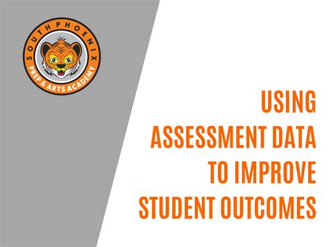 Completed assessment same day and 2 days later was requested to do video interview within 7 days. USING ASSESSMENT DATA TO IMPROVE STUDENT OUTCOMES - South ...