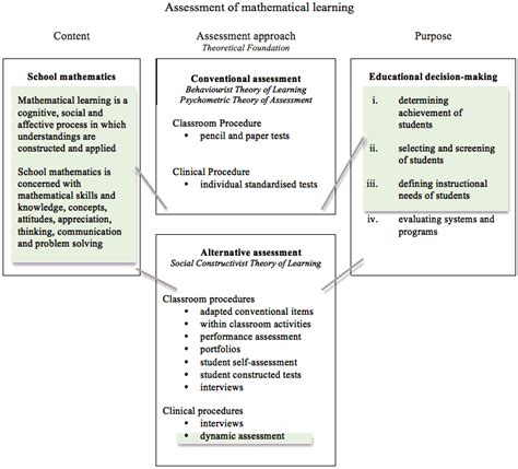 A conceptual framework is a description or depiction of any given system that illustrates the key relationships between the elements of that system. IIER 23(1): Berman (2013) - Utility of a conceptual ...