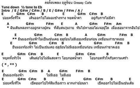 Dm bb f c does it take your breath away bb c and you feel yourself suffocating? คอร์ดเพลง: คอร์ดเพลง ฤดูร้อน Greasy Cafe