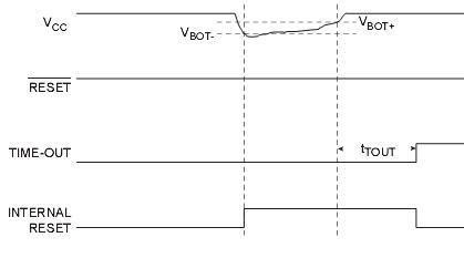 If the reference is kept on in sleep mode, the output can be. Brown Out Detection: Part 2 of 2