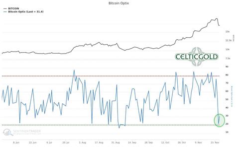 The global crypto market cap is $2.37t, a 0.93 % increase over the last day. December 7th 2020, Bitcoin - The market wants to see the ...