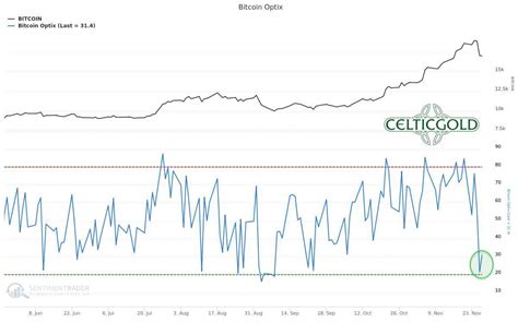 Crypto market cap $ 2.34t. December 7th 2020, Bitcoin - The market wants to see the ...