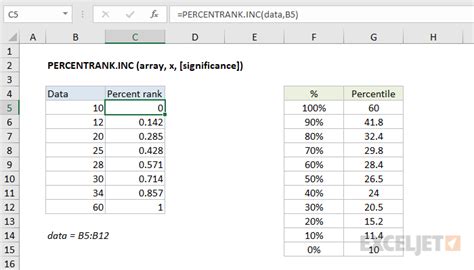 They indicate how far from the determined value the true value is. How to use the Excel PERCENTRANK.INC function | Exceljet