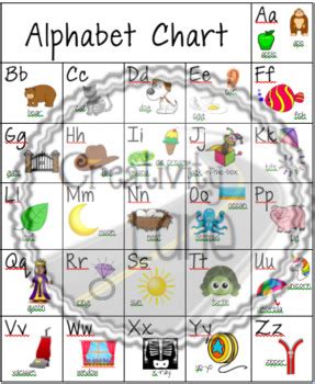 An alphabet linking chart consists of all 26 letters and a picture to go with the first (most common) sound for each of these letters. Alphabet Linking Chart (includes long and short vowel ...