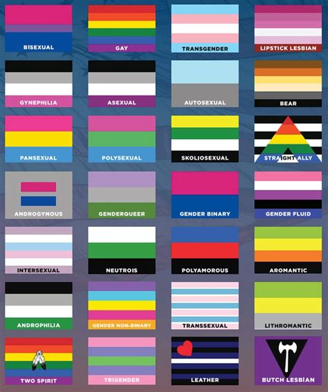 Pansexual es un adjetivo que se usa para caracterizar o identificar a las personas que sienten. lgbt, flags, chart, gay, bisexual, gay, transgender ...