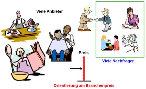 Staatliche preisbildung erfolgt durch direkte, nicht marktkonforme maßnahmen und indirekte, marktkonforme beispiele für die anbieter sind z.b. mkt-4123-kalkulation