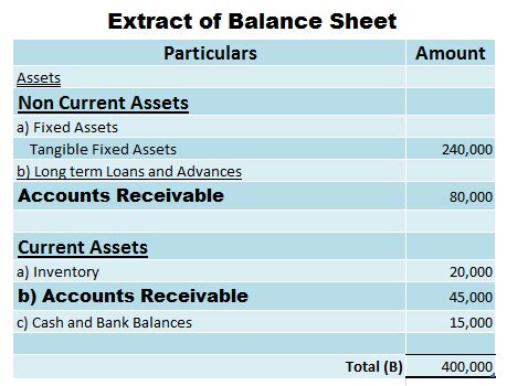 Bitcoin as an investment in 2021. Are accounts receivable asset or revenue? - AccountingCapital