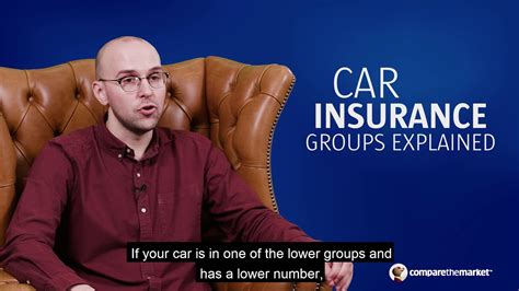 Compare our levels of car insurance. Car insurance groups explained | Compare the Market - YouTube