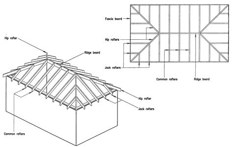 Hip Roof vs Gable Roof and Its Advantages & Disadvantages | Hip roof design, Hip roof, Roof design