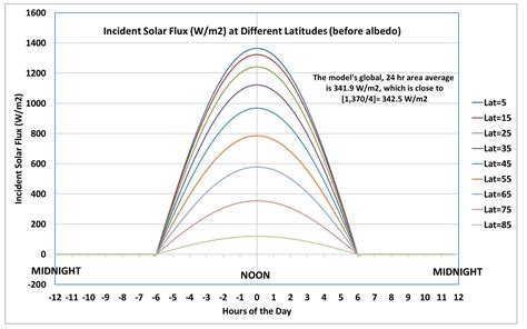 You can also add a definition of radiometric dating radiometric dating. Radiometric dating explained simply southern. Radioactive ...