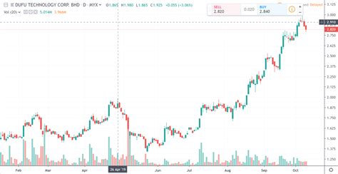 Buy and keep will definitely be right. MALAYSIA 储存设备硬盘HDD制造商. - hdd | I3investor