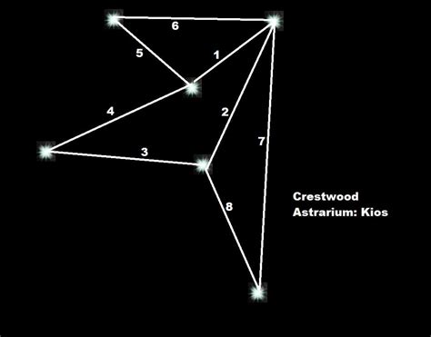 I can't get to the arch where the fire is and i see the light shaft marking the astrarium. Astrarium Apostate - Astrariums And Ocularums The Western ...