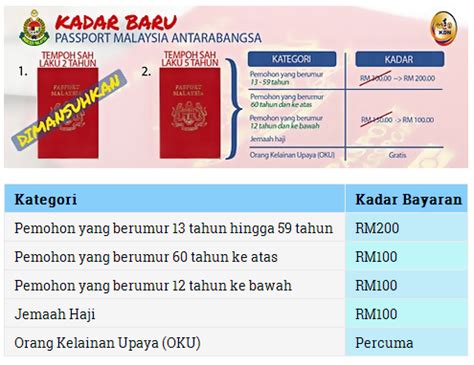 Malaysia international passports with chip embedded in the polycarbonate datapage can be issued within one hour of received payment. Kadar Baru Passport Malaysia Terkini 2015... - Bubblynotes ...