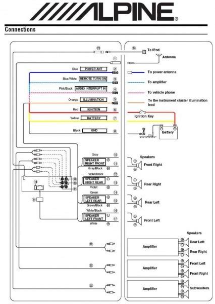 Check spelling or type a new query. Alpine Wiring Harness Diagram
