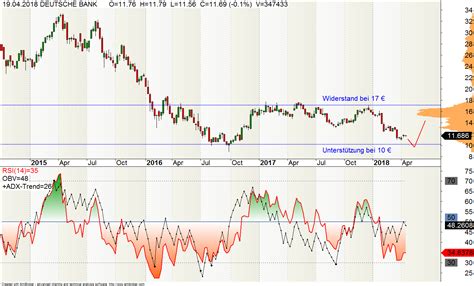 Die analyse & gesamtmarktanalyse kw 22. Die Deutsche Bank macht sich lächerlich