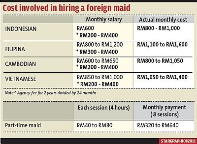 Recently i knew a cambodian lady. Visit Malaysia: Daily-paid maids now the popular choice