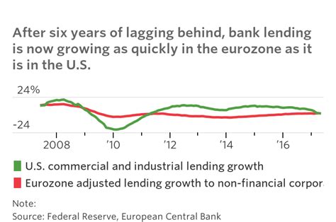 Jun 03, 2021 jun 03, 2021 by wall street journal. Life in the Slow Lane: U.S. Bank Lending Falls Behind a ...