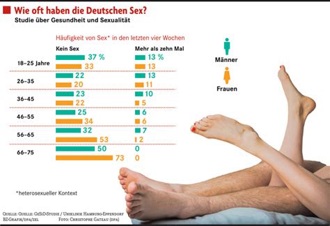 Was mögen männer beim sex? Was mögen die Deutschen am liebsten im Bett? - Panorama ...