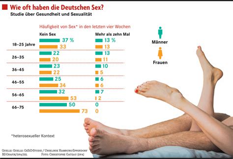 Und dann wird er es ganz eilig haben, zu dir nach hause zu kommen…. Was mögen die Deutschen am liebsten im Bett? - Panorama ...