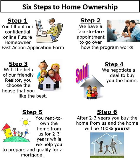 See our comprehensive list of property for rent, in selangor. Our Rent To Own Program | Fraser Valley Rent To Own