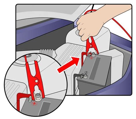 Since the battery is located in the engine compartment, where flammable gases may be. How to Jump Start a Dead Car Battery | How to Safely Jump ...