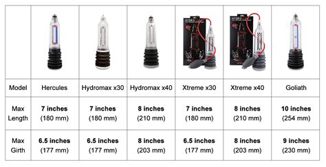 How to use the bathmate pump. Bathmate Hydromax X20 vs. X30 vs. X40 - Which is Better ...