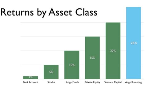 Bought my first stock when i was 14 and subscribe for actionable investing advice and training, tips for financial freedom and budgeting, and. Why Physicians Should Consider Angel Investing | White Coat Investor