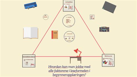 Du kan lage din helt egen personlige almanakk , akkurat slik du selv ønsker den skal være! Norsk muntlig eksamen by Jon Saugstad on Prezi