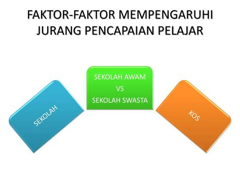 Pada spm 2012 seramai 22 pelajar daripada 23 calon mendapat gred a dan seorang pelajar mendapat gred b+. PPT - ISU-ISU KONTEMPORARI DALAM PENDIDIKAN MATEMATIK ...